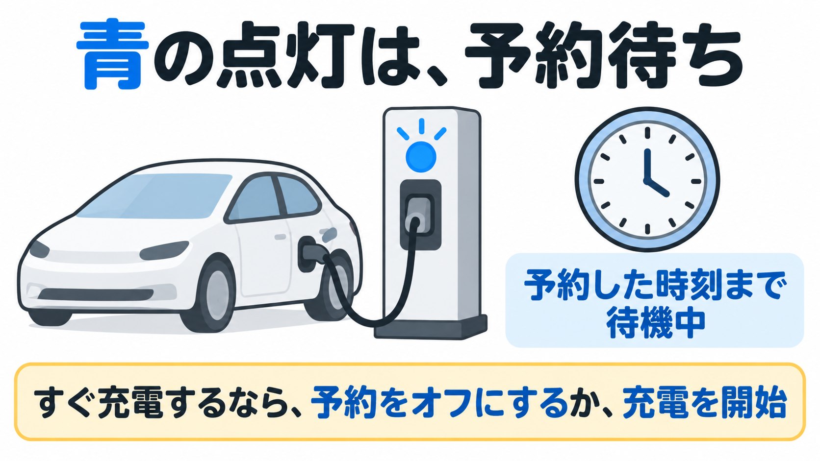 青の点灯のイメージ。つないでいるが、予約した時刻まで待機中(AI生成のイメージ。公式の表をもとにした概念図)
