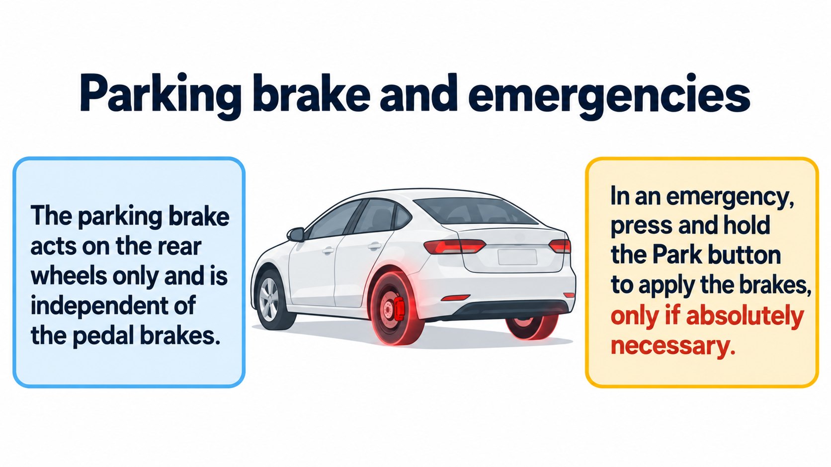 Parking brake and emergencies: rear wheels only; hold the Park button (AI-generated concept diagram based on the owner's manual)