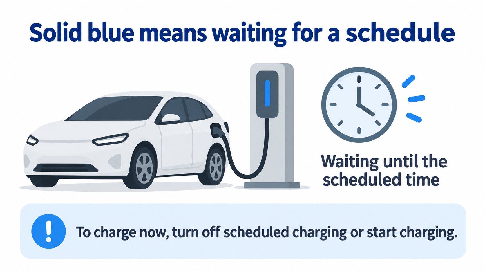 Solid blue: plugged in, but waiting for the scheduled time (AI-generated concept diagram based on the official table)
