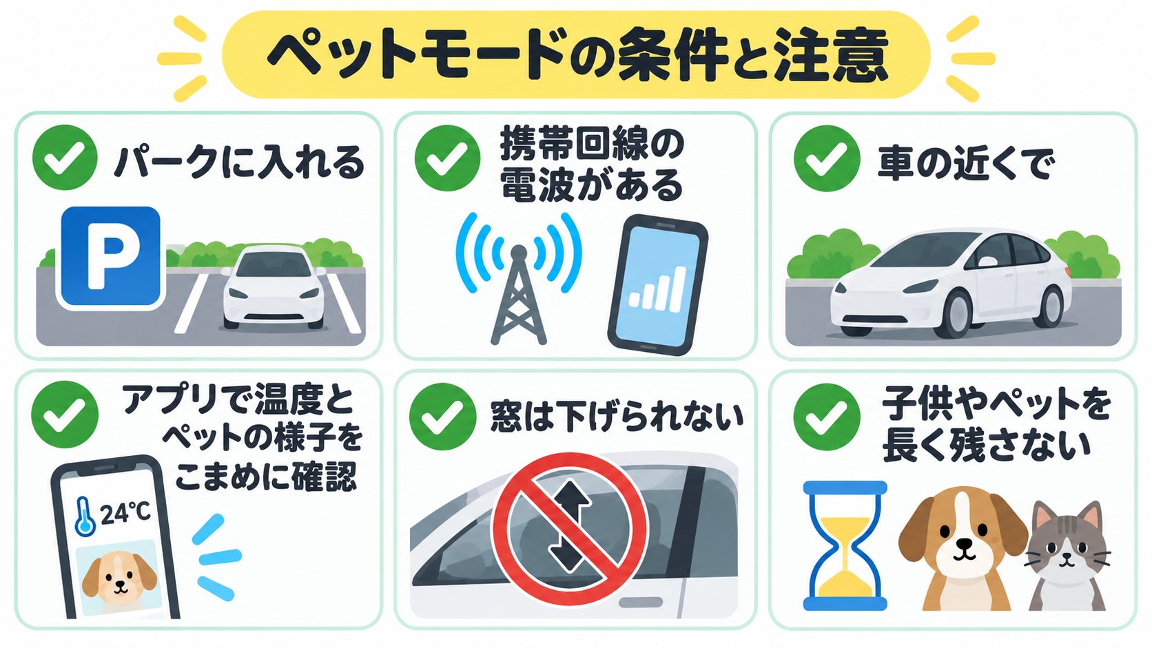 ペットモードの条件のイメージ。パークに入れる、電波がある、温度を確認、窓は下げられない(AI生成のイメージ。取扱説明書の記述をもとにした概念図)