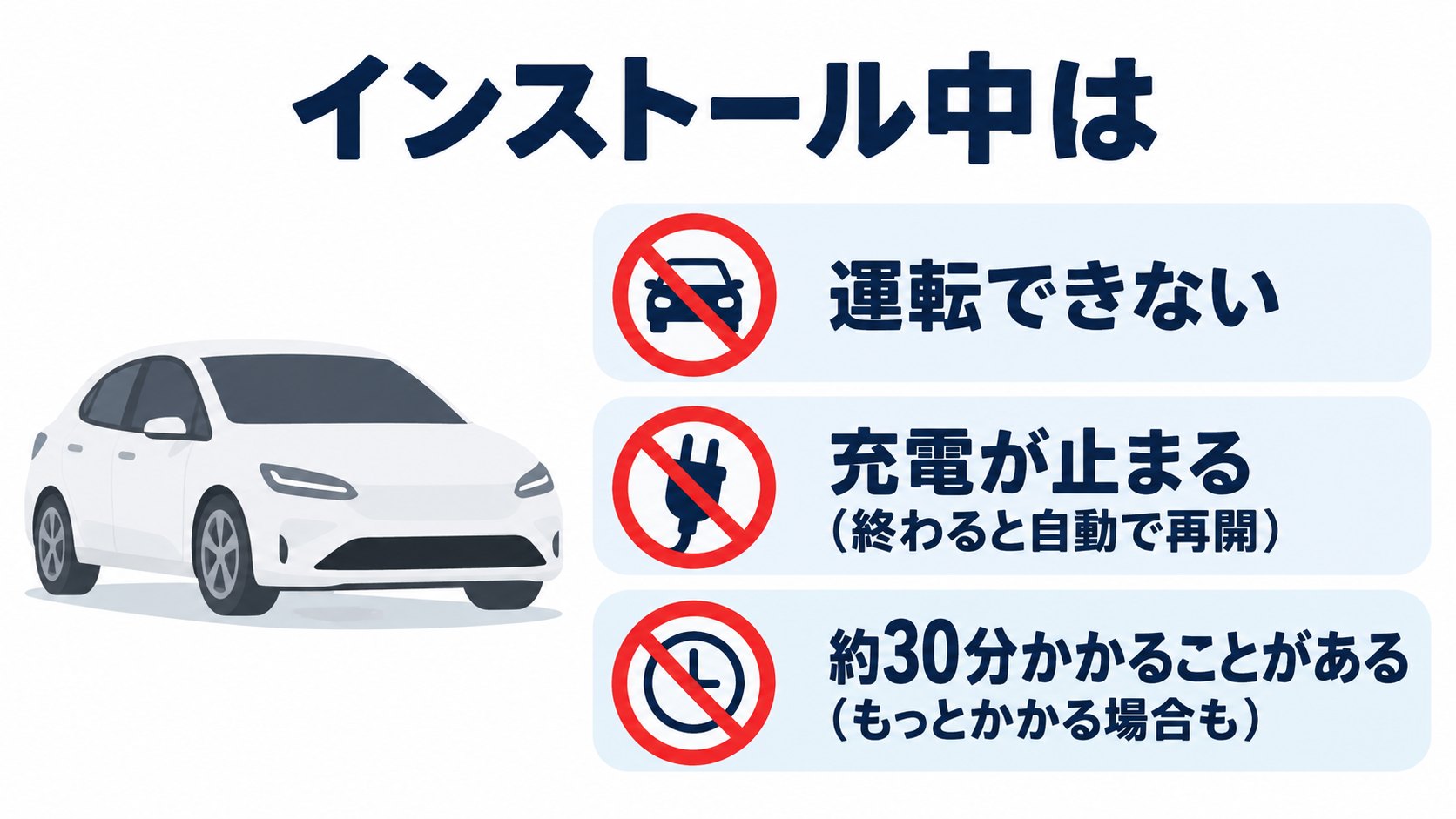 インストール中にできないこと。運転できない、充電が止まる(AI生成のイメージ。取扱説明書の記述をもとにした概念図)
